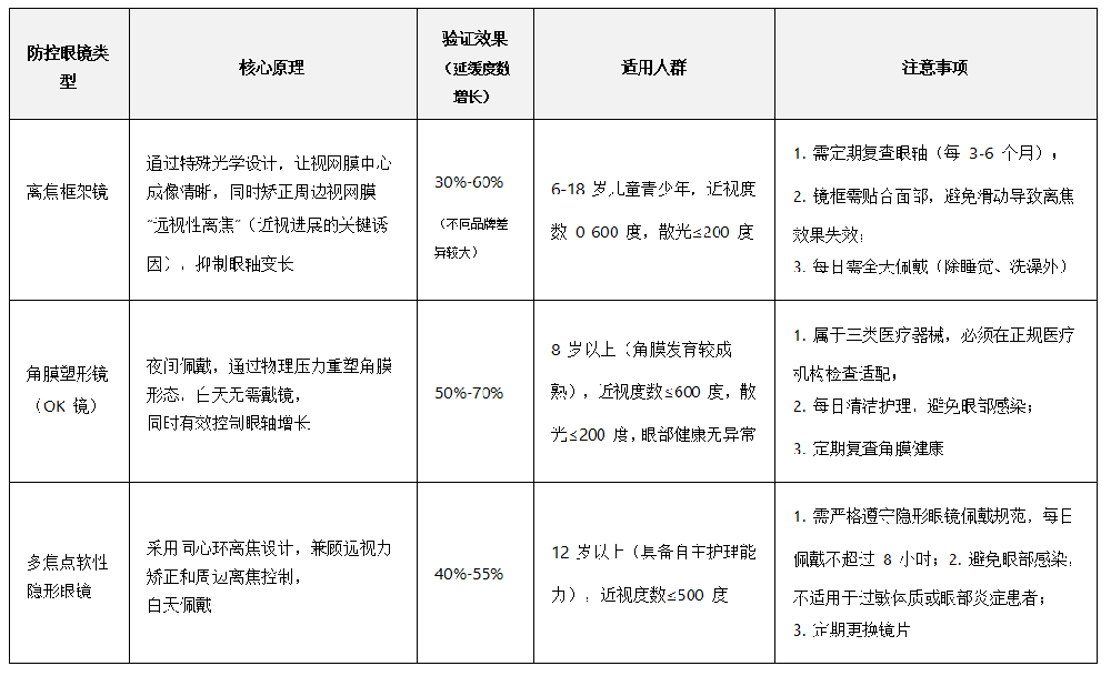 娄中医眼健康：近视防控眼镜要不要配？一文说清楚
